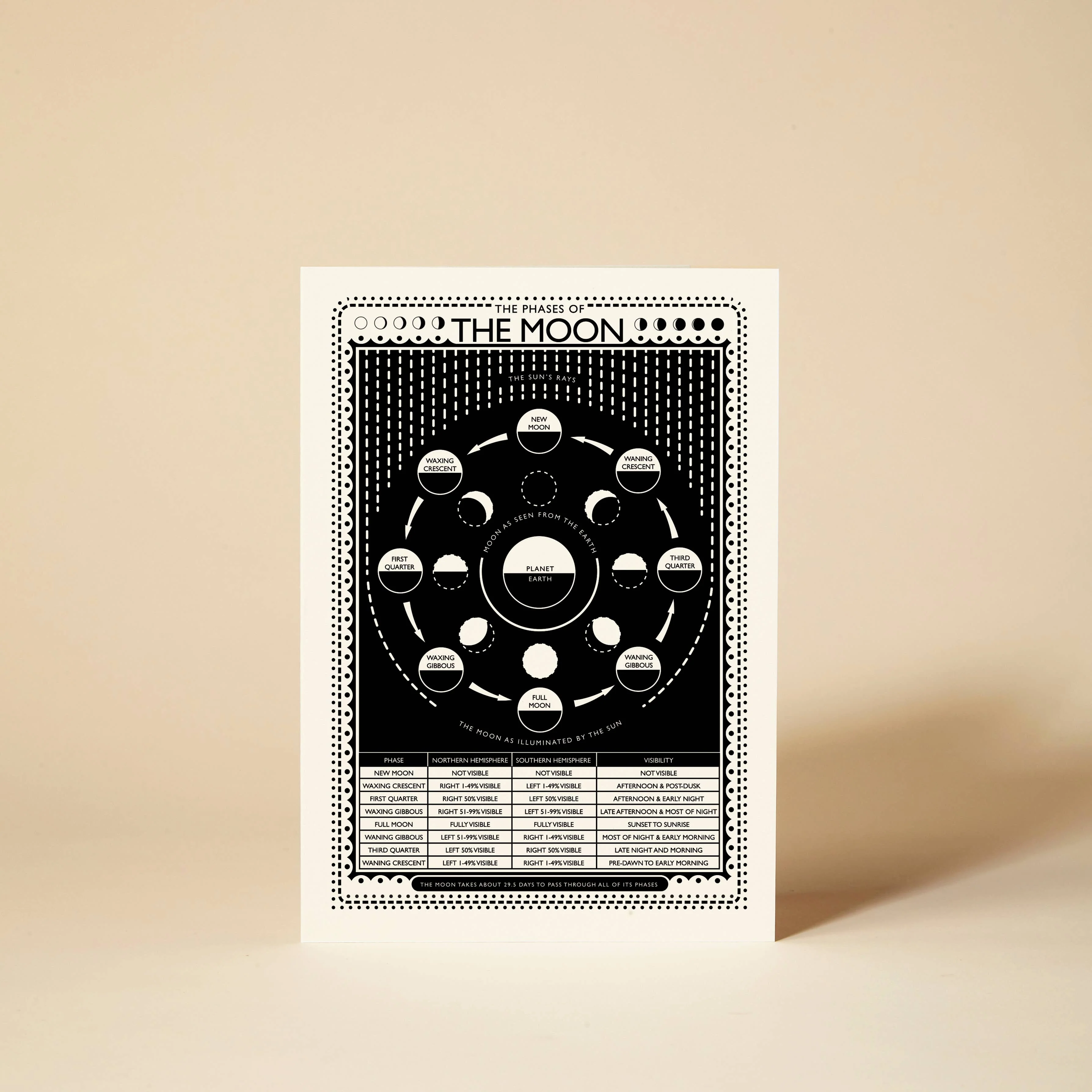 'Moon Phases' Greetings Card